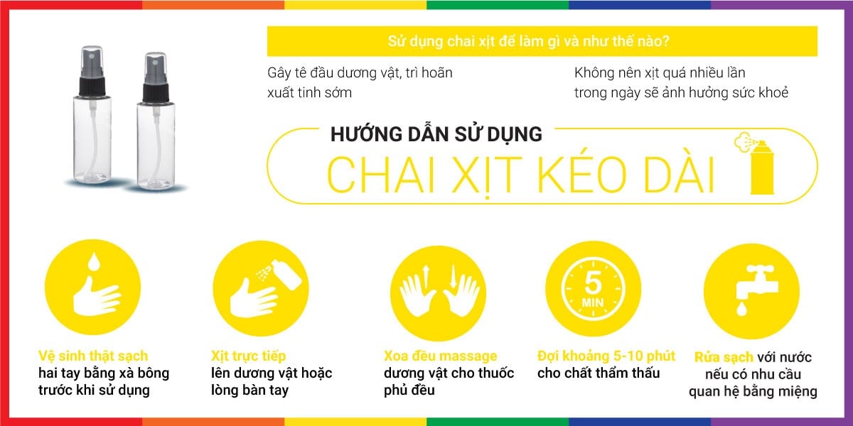 Chai xịt Đức Procomil chống xuất tinh sớm kéo dài thời gian quan hệ 15ml Chai xịt Đức Procomil chống xuất tinh sớm kéo dài thời gian quan hệ 15ml